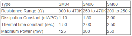 SM04 device specification table